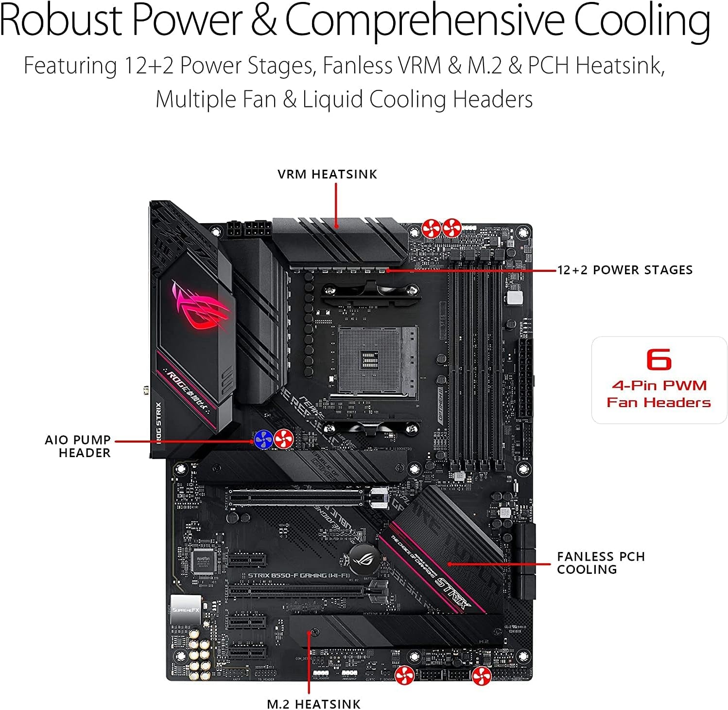 AMD Ryzen 5 5600X 6-Core Desktop Processor Bundle with ASUS ROG Strix B550-F Gaming Motherboard and Wraith Stealth Cooler, Up to 4.6GHz, PCIe 4.0, 2.5Gb LAN